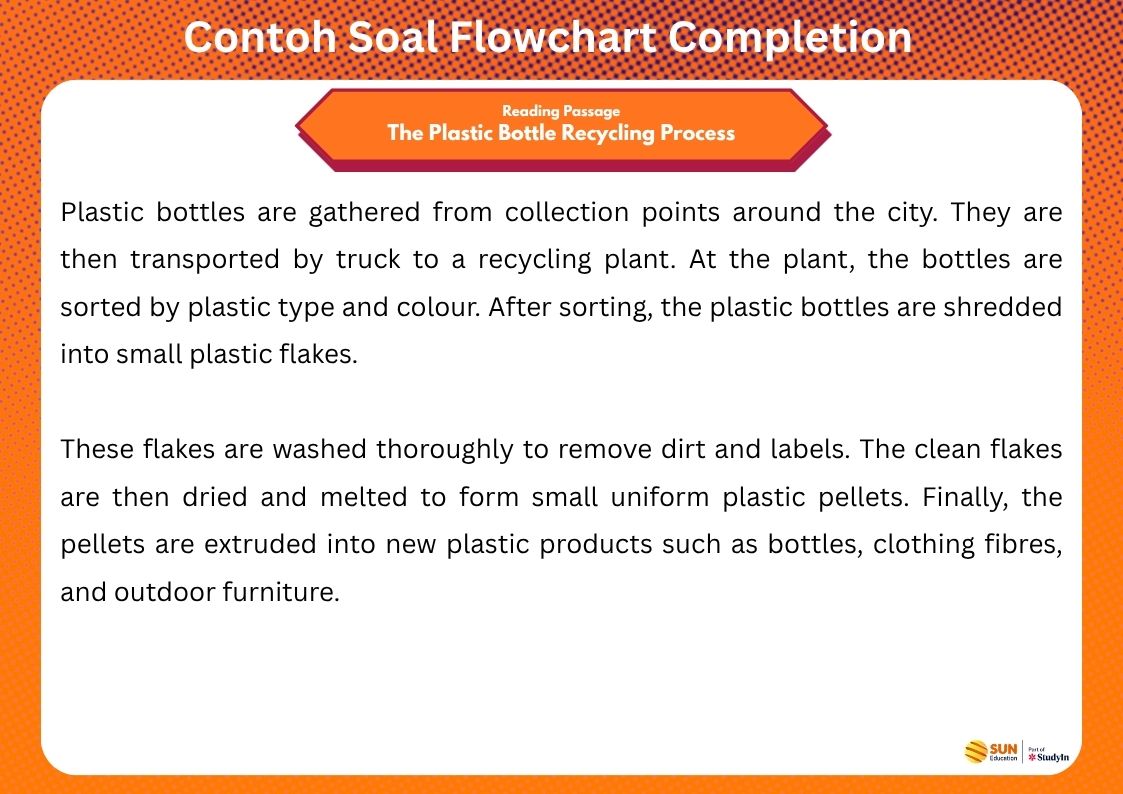 Reading passage contoh soal flowchart completion